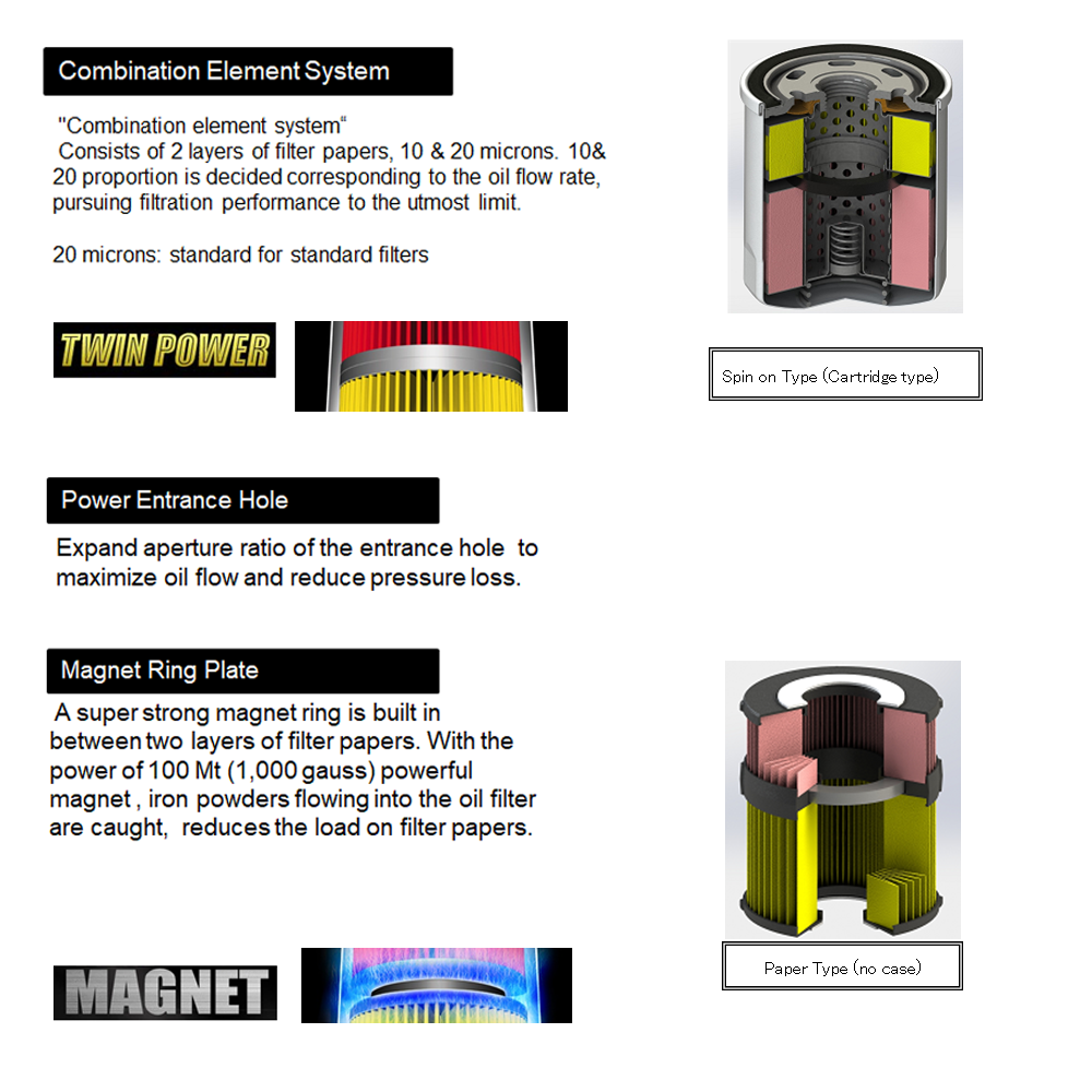 PIAA Z11-M Twin Power Magnetic Oil Filter (Toyota)